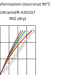 Sforzi-deformazioni (isocrona) 90°C, Ultramid® A3X2G7 R02 (Secco), PA66-GF35 FR, BASF