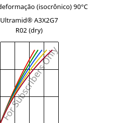 Tensão - deformação (isocrônico) 90°C, Ultramid® A3X2G7 R02 (dry), PA66-GF35 FR, BASF