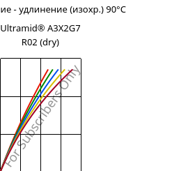 Напряжение - удлинение (изохр.) 90°C, Ultramid® A3X2G7 R02 (сухой), PA66-GF35 FR, BASF