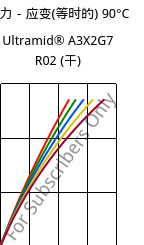 应力－应变(等时的) 90°C, Ultramid® A3X2G7 R02 (烘干), PA66-GF35 FR, BASF