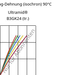 Spannung-Dehnung (isochron) 90°C, Ultramid® B3GK24 (trocken), PA6-(GF+GB)30, BASF