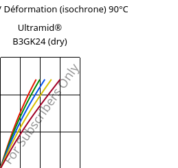 Contrainte / Déformation (isochrone) 90°C, Ultramid® B3GK24 (sec), PA6-(GF+GB)30, BASF