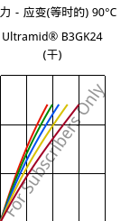 应力－应变(等时的) 90°C, Ultramid® B3GK24 (烘干), PA6-(GF+GB)30, BASF