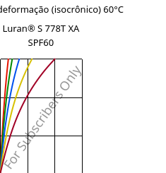 Tensão - deformação (isocrônico) 60°C, Luran® S 778T XA SPF60, ASA, INEOS Styrolution