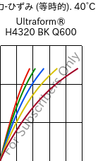  応力-ひずみ (等時的). 40°C, Ultraform® H4320 BK Q600, POM, BASF