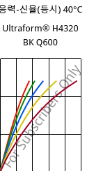 응력-신율(등시) 40°C, Ultraform® H4320 BK Q600, POM, BASF