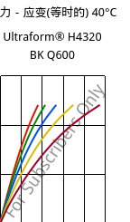 应力－应变(等时的) 40°C, Ultraform® H4320 BK Q600, POM, BASF