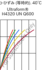  応力-ひずみ (等時的). 40°C, Ultraform® H4320 UN Q600, POM, BASF