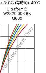  応力-ひずみ (等時的). 40°C, Ultraform® W2320 003 BK Q600, POM, BASF