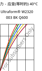 应力－应变(等时的) 40°C, Ultraform® W2320 003 BK Q600, POM, BASF