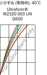  応力-ひずみ (等時的). 40°C, Ultraform® W2320 003 UN Q600, POM, BASF