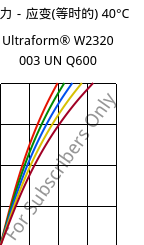 应力－应变(等时的) 40°C, Ultraform® W2320 003 UN Q600, POM, BASF
