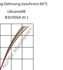 Spannung-Dehnung (isochron) 60°C, Ultramid® B3U50G6 (trocken), PA6-GF30 FR(53+30), BASF