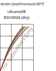 Stress-strain (isochronous) 60°C, Ultramid® B3U50G6 (dry), PA6-GF30 FR(53+30), BASF