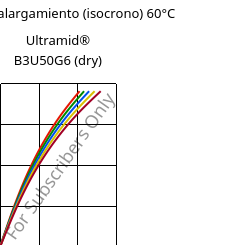 Esfuerzo-alargamiento (isocrono) 60°C, Ultramid® B3U50G6 (Seco), PA6-GF30 FR(53+30), BASF