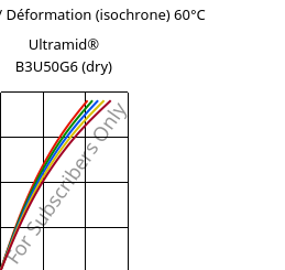 Contrainte / Déformation (isochrone) 60°C, Ultramid® B3U50G6 (sec), PA6-GF30 FR(53+30), BASF