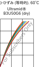  応力-ひずみ (等時的). 60°C, Ultramid® B3U50G6 (乾燥), PA6-GF30 FR(53+30), BASF