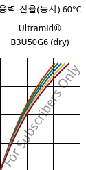 응력-신율(등시) 60°C, Ultramid® B3U50G6 (건조), PA6-GF30 FR(53+30), BASF