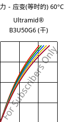 应力－应变(等时的) 60°C, Ultramid® B3U50G6 (烘干), PA6-GF30 FR(53+30), BASF