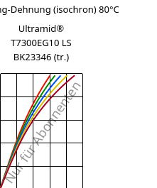 Spannung-Dehnung (isochron) 80°C, Ultramid® T7300EG10 LS BK23346 (trocken), PA*-GF50, BASF
