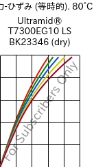  応力-ひずみ (等時的). 80°C, Ultramid® T7300EG10 LS BK23346 (乾燥), PA*-GF50, BASF