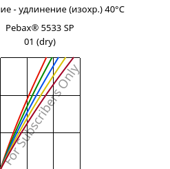 Напряжение - удлинение (изохр.) 40°C, Pebax® 5533 SP 01 (сухой), TPA, ARKEMA