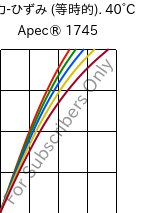  応力-ひずみ (等時的). 40°C, Apec® 1745, PC, Covestro