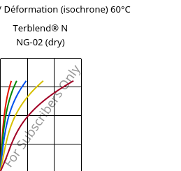Contrainte / Déformation (isochrone) 60°C, Terblend® N NG-02 (sec), (ABS+PA6)-GF8, INEOS Styrolution