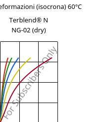 Sforzi-deformazioni (isocrona) 60°C, Terblend® N NG-02 (Secco), (ABS+PA6)-GF8, INEOS Styrolution