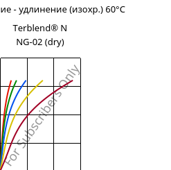 Напряжение - удлинение (изохр.) 60°C, Terblend® N NG-02 (сухой), (ABS+PA6)-GF8, INEOS Styrolution