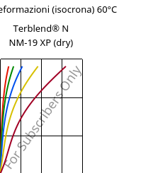 Sforzi-deformazioni (isocrona) 60°C, Terblend® N NM-19 XP (Secco), (ABS+PA6), INEOS Styrolution