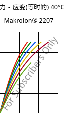 应力－应变(等时的) 40°C, Makrolon® 2207, PC, Covestro