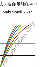 应力－应变(等时的) 40°C, Makrolon® 2607, PC, Covestro