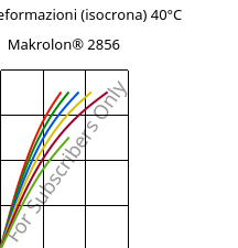 Sforzi-deformazioni (isocrona) 40°C, Makrolon® 2856, PC, Covestro