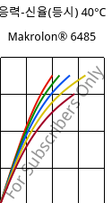 응력-신율(등시) 40°C, Makrolon® 6485, PC, Covestro
