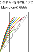  応力-ひずみ (等時的). 40°C, Makrolon® 6555, PC, Covestro