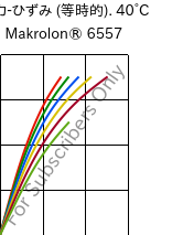  応力-ひずみ (等時的). 40°C, Makrolon® 6557, PC, Covestro