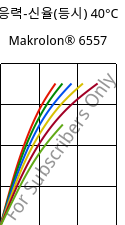 응력-신율(등시) 40°C, Makrolon® 6557, PC, Covestro