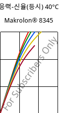 응력-신율(등시) 40°C, Makrolon® 8345, PC-GF35, Covestro