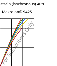 Stress-strain (isochronous) 40°C, Makrolon® 9425, PC-GF20, Covestro