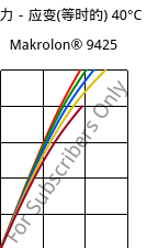 应力－应变(等时的) 40°C, Makrolon® 9425, PC-GF20, Covestro