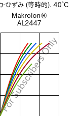  応力-ひずみ (等時的). 40°C, Makrolon® AL2447, PC, Covestro