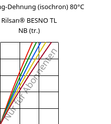 Spannung-Dehnung (isochron) 80°C, Rilsan® BESNO TL NB (trocken), PA11, ARKEMA