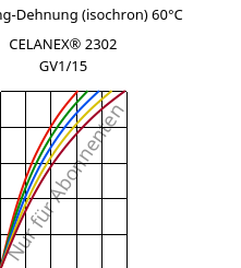 Spannung-Dehnung (isochron) 60°C, CELANEX® 2302 GV1/15, (PBT+PET)-GF15, Celanese