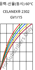 응력-신율(등시) 60°C, CELANEX® 2302 GV1/15, (PBT+PET)-GF15, Celanese