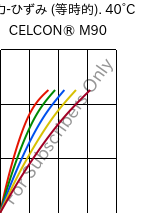  応力-ひずみ (等時的). 40°C, CELCON® M90, POM, Celanese