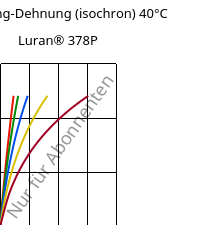 Spannung-Dehnung (isochron) 40°C, Luran® 378P, SAN, INEOS Styrolution