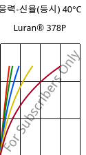 응력-신율(등시) 40°C, Luran® 378P, SAN, INEOS Styrolution
