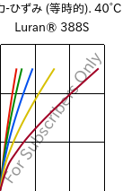  応力-ひずみ (等時的). 40°C, Luran® 388S, SAN, INEOS Styrolution