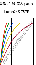 응력-신율(등시) 40°C, Luran® S 757R, ASA, INEOS Styrolution